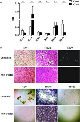 antiviral frontiersin pasteurization temperature milk impact lower holder properties human short than